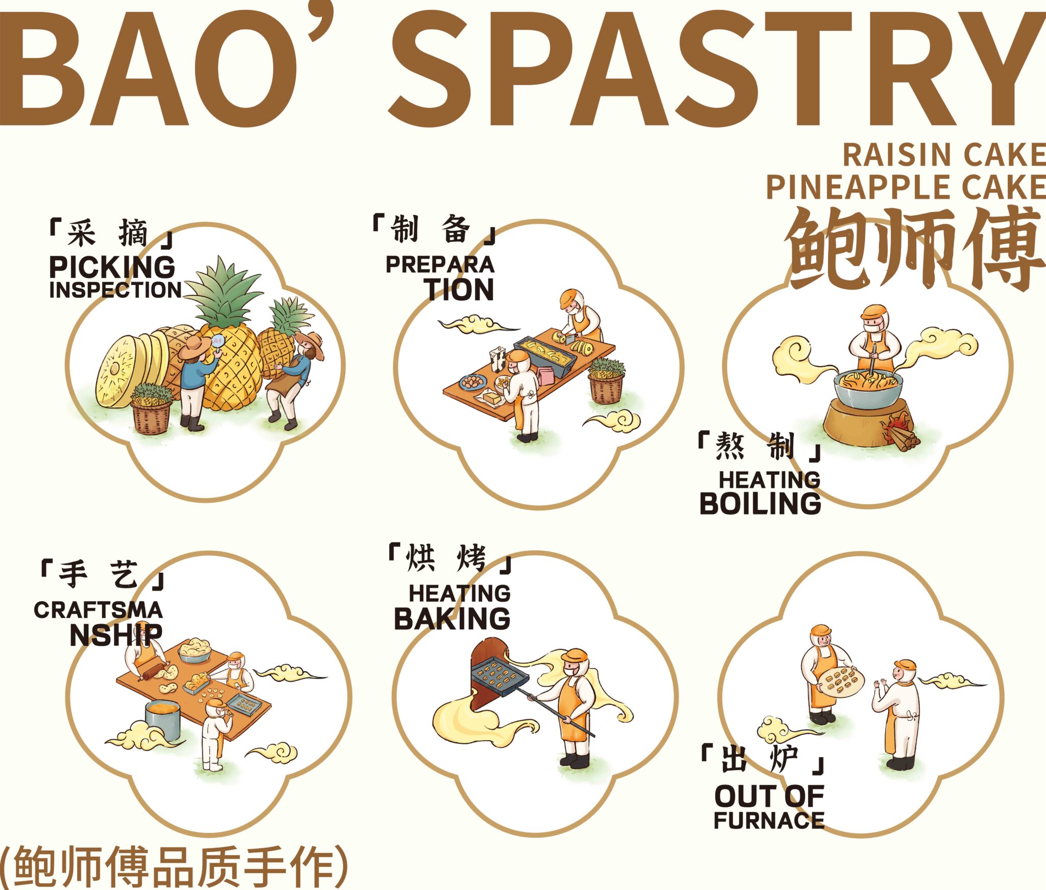 Master Bao