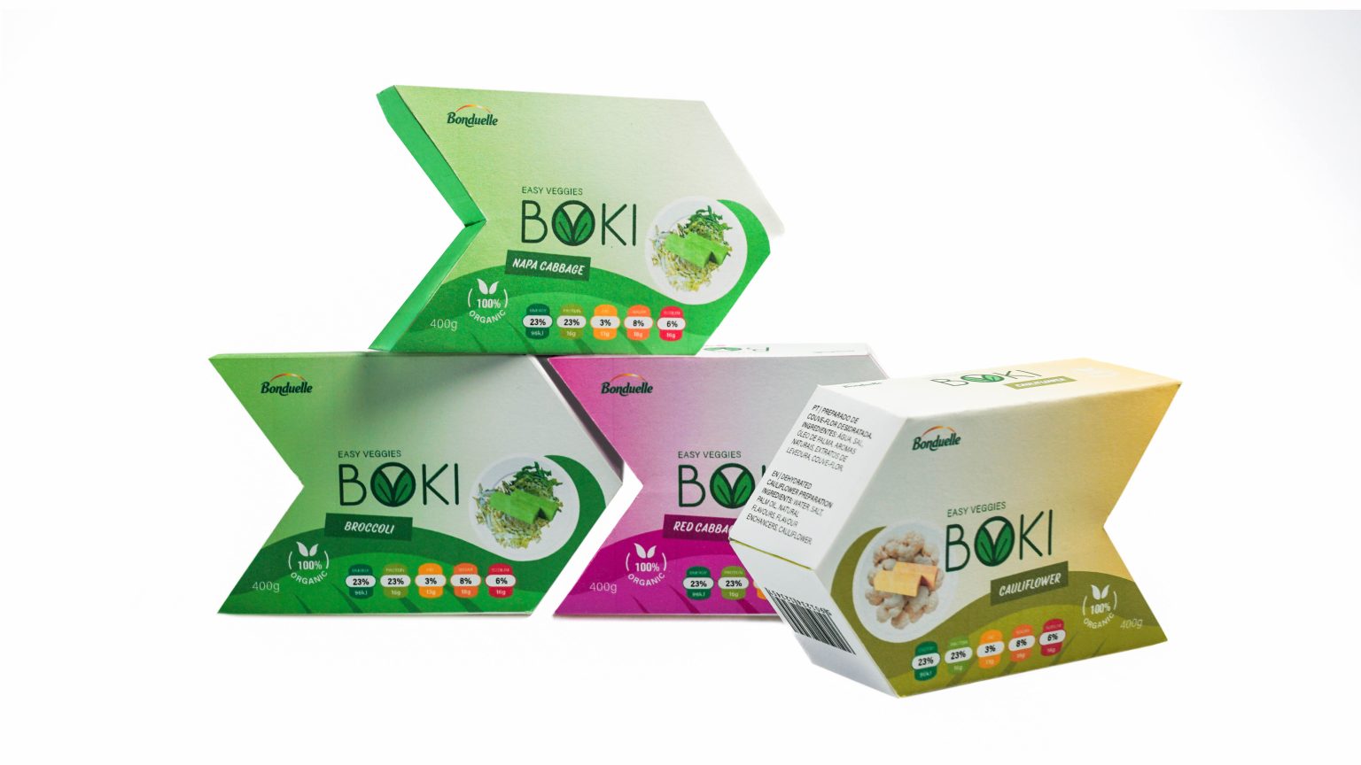 Boki