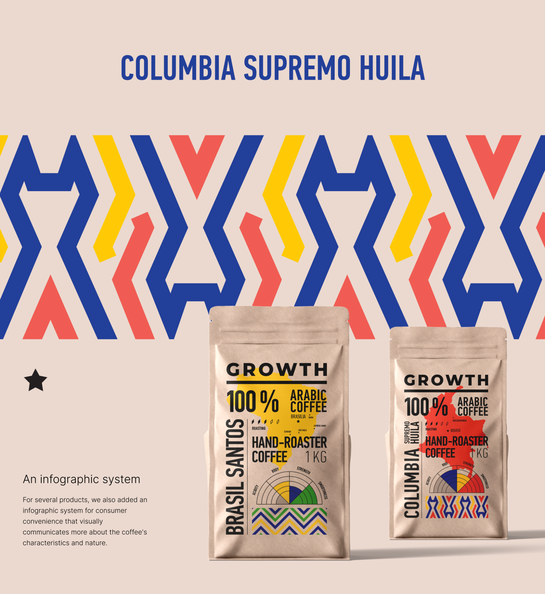 Growth Coffee | Coffee packaging design – Packaging Of The World