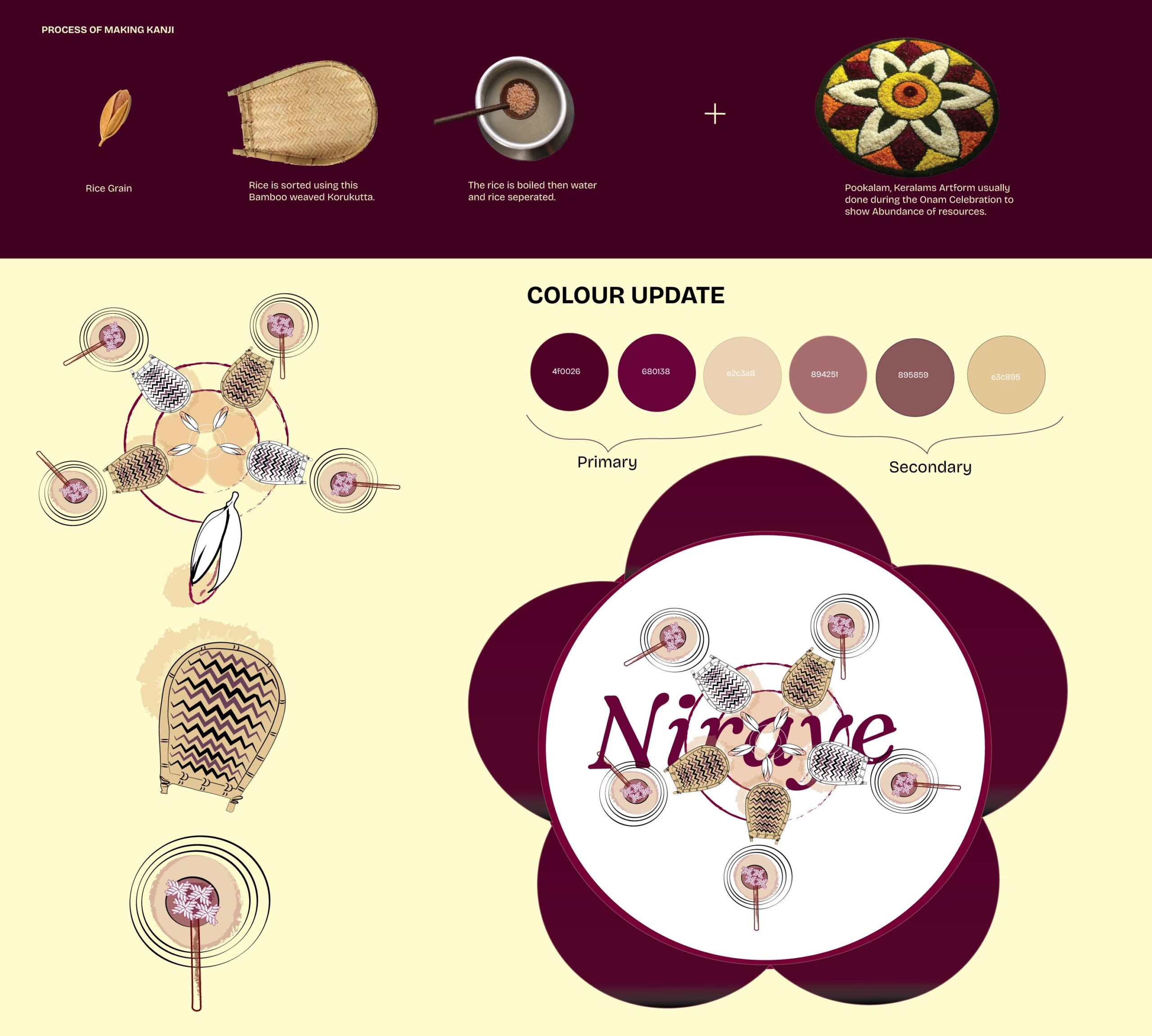 NIRAYE- Traditional Kerala Rice Water – Packaging Of The World